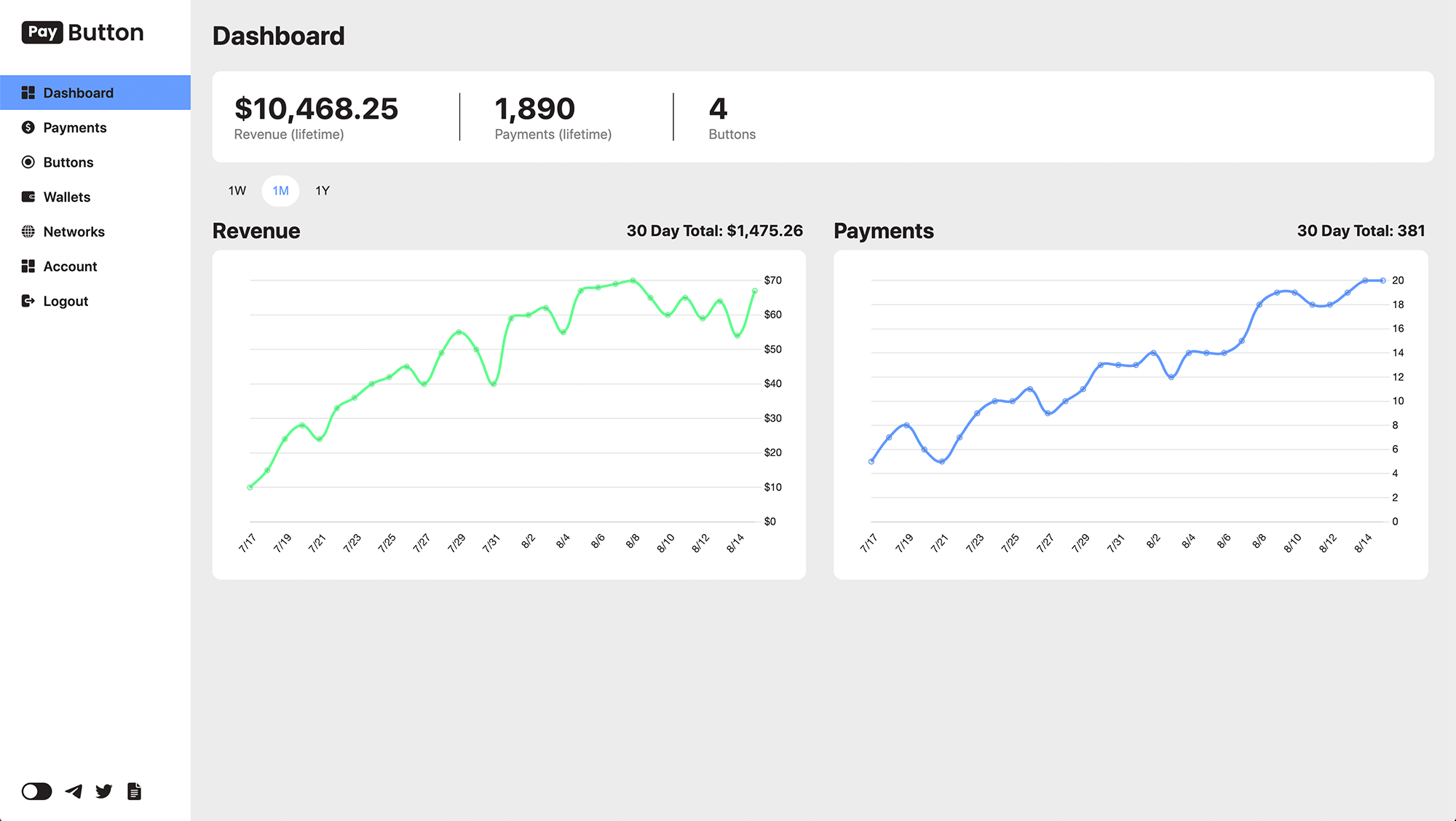 PayButton Dashboard