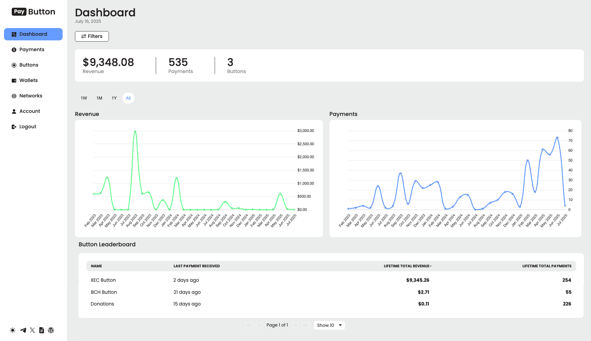 PayButton Dashboard